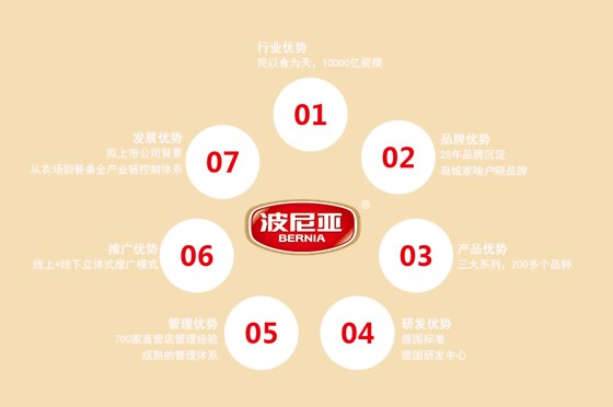 招商优势