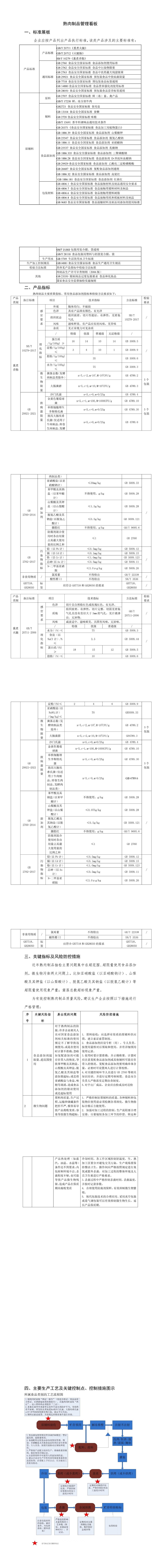 熟肉制品管理看板无水印